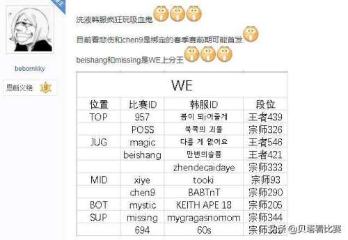 英雄联盟韩服前100厉害吗-lol韩服多少分上王者