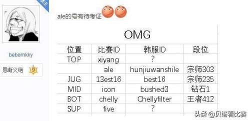 英雄联盟韩服前100厉害吗-lol韩服多少分上王者