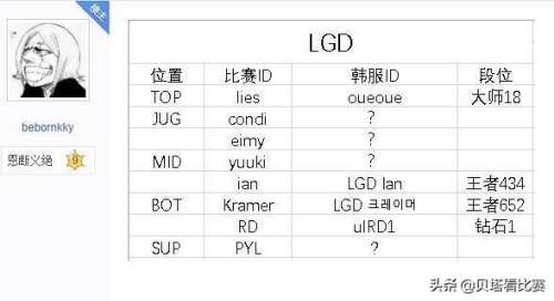 英雄联盟韩服前100厉害吗-lol韩服多少分上王者