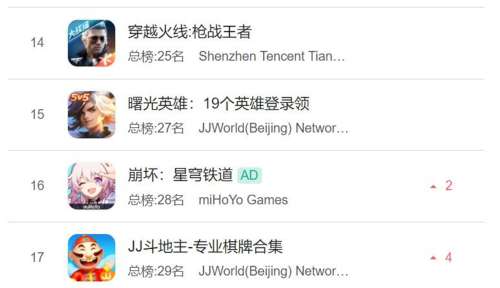 王者荣耀类游戏-王者荣耀类型的游戏有哪些