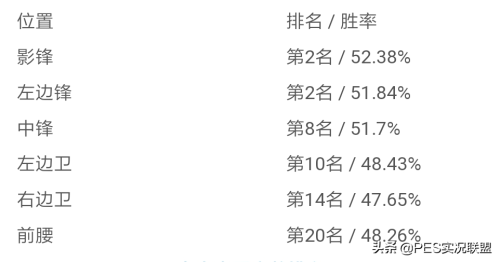 实况足球哪些数据重要-实况足球2020传奇球员数据