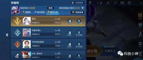 河北省哪个英雄战力最低-王者荣耀战力查询系统