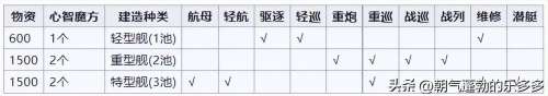 镇海碧蓝航线建造时间-碧蓝航线新船建造时间