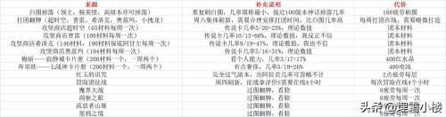 dnf110版本卡片掉落-dnf110级史诗减负攻略