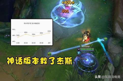 lol前期强势的英雄-lol哪个英雄容易上手伤害高
