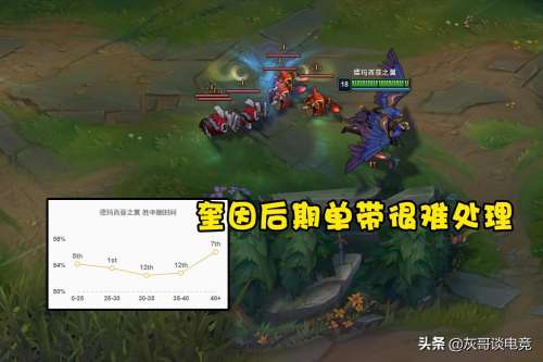 lol前期强势的英雄-lol哪个英雄容易上手伤害高