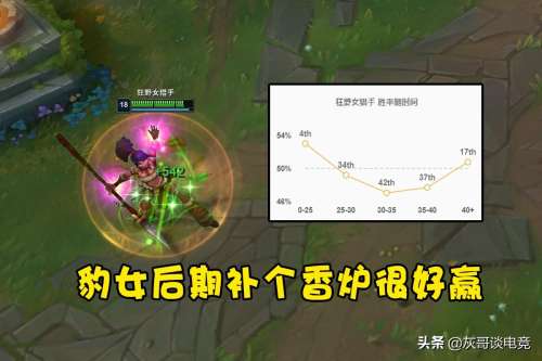 lol前期强势的英雄-lol哪个英雄容易上手伤害高