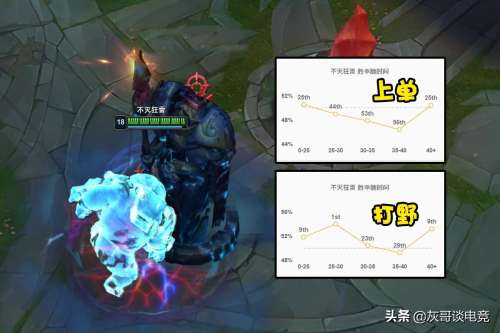 lol前期强势的英雄-lol哪个英雄容易上手伤害高