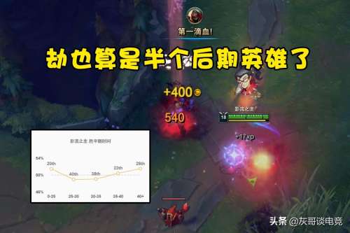 lol前期强势的英雄-lol哪个英雄容易上手伤害高