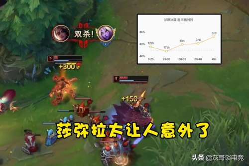 lol前期强势的英雄-lol哪个英雄容易上手伤害高