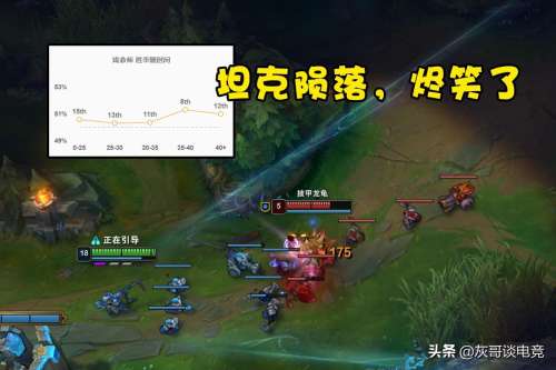 lol前期强势的英雄-lol哪个英雄容易上手伤害高