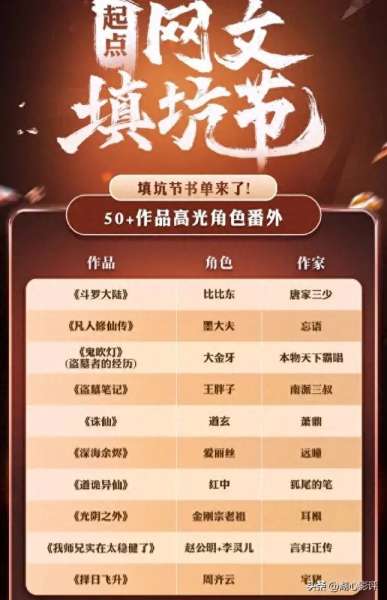 诛仙3各职业现状2022-诛仙3出职业顺序