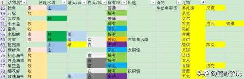 摩尔庄园阳光酥油肉松攻略-摩尔庄园全部攻略 摩尔庄园阳光酥油肉松攻略-摩尔庄园全部攻略
