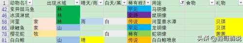 摩尔庄园阳光酥油肉松攻略-摩尔庄园全部攻略 摩尔庄园阳光酥油肉松攻略-摩尔庄园全部攻略
