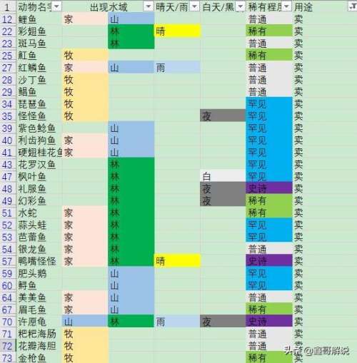 摩尔庄园阳光酥油肉松攻略-摩尔庄园全部攻略 摩尔庄园阳光酥油肉松攻略-摩尔庄园全部攻略