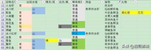摩尔庄园阳光酥油肉松攻略-摩尔庄园全部攻略 摩尔庄园阳光酥油肉松攻略-摩尔庄园全部攻略