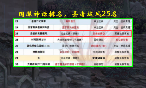 圣者的黄昏披风适合红眼吗-圣者的黄昏披风神话怎么搭配
