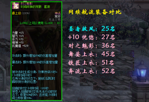 圣者的黄昏披风适合红眼吗-圣者的黄昏披风神话怎么搭配