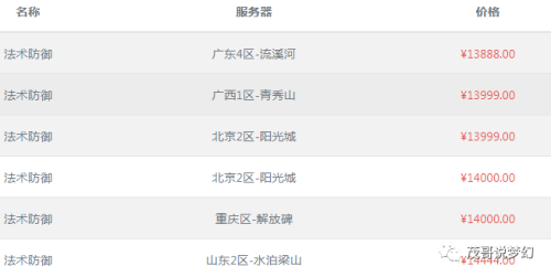 梦幻西游一个元宵加多少速度-梦幻西游先吃元宵还是先升级