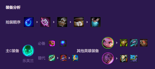 英雄联盟璐璐拉克丝乐芙兰-英雄联盟乐芙兰皮肤