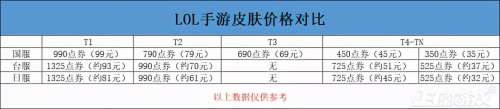 lol手游天使什么时候出来-LOL手游哪个服有天使