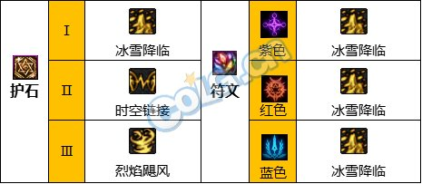 国服缔造者技能范围-职业选手和国服谁厉害