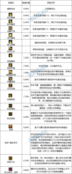 国服缔造者技能范围-职业选手和国服谁厉害