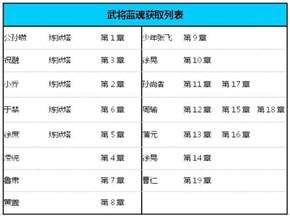 梦塔防手游新人助力-梦塔防武将培养攻略