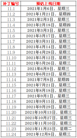 lol补丁包最新版本-英雄联盟补丁