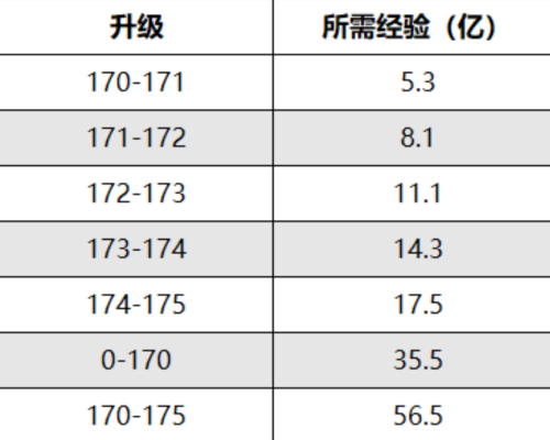 梦幻西游藏宝阁选号-梦幻西游选号攻略