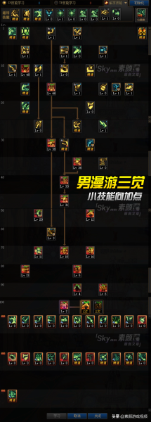 男漫游三觉技能加点-DNF漫游技能