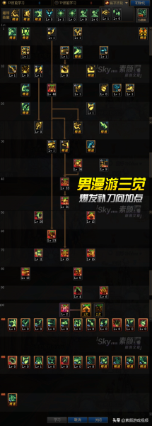 男漫游三觉技能加点-DNF漫游技能