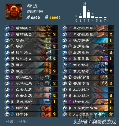 奇迹力战士和智战哪个厉害-奇迹力战和智战哪个厉害