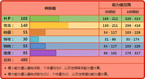 我的世界冰达摩狒狒在哪抓-冰达摩狒狒达摩模式