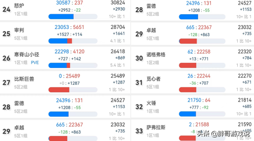tbc付费转服后多久可以再转-怀旧服开放付费转种族