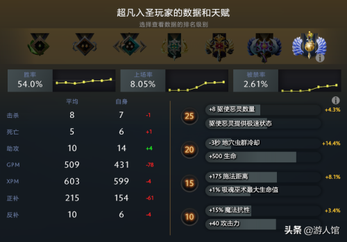 幽鬼天赋树-幽冥的天赋