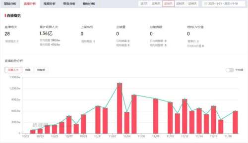 17au劲舞团什么时候能复出-劲舞团我不是在线