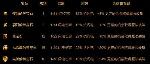 暗黑破坏神2哪个好玩-暗黑破坏神3好玩不