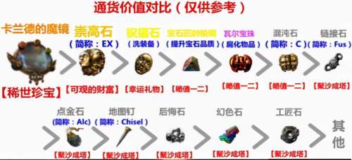 暗黑破坏神2哪个好玩-暗黑破坏神3好玩不
