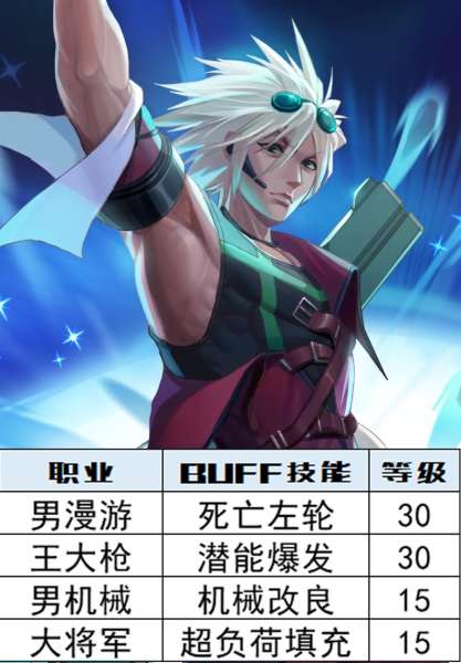 dnf暴走宝珠叫什么名字-dnf红眼暴走是多少级技能