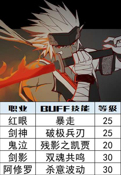 dnf暴走宝珠叫什么名字-dnf红眼暴走是多少级技能