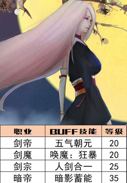 dnf暴走宝珠叫什么名字-dnf红眼暴走是多少级技能