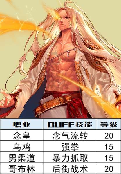 dnf暴走宝珠叫什么名字-dnf红眼暴走是多少级技能