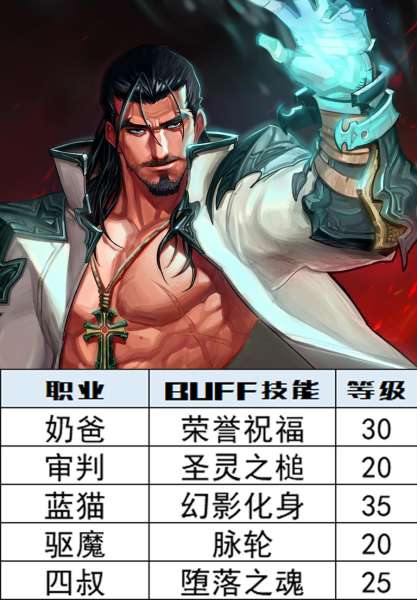 dnf暴走宝珠叫什么名字-dnf红眼暴走是多少级技能