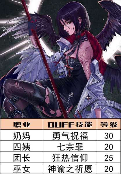 dnf暴走宝珠叫什么名字-dnf红眼暴走是多少级技能