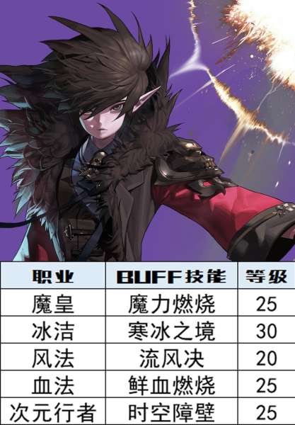 dnf暴走宝珠叫什么名字-dnf红眼暴走是多少级技能