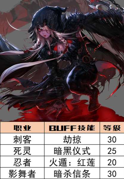 dnf暴走宝珠叫什么名字-dnf红眼暴走是多少级技能