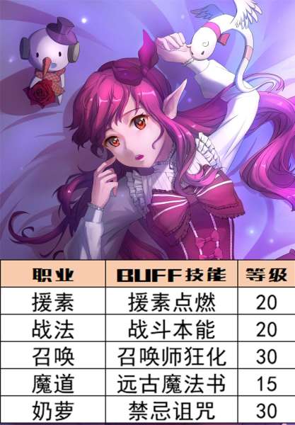 dnf暴走宝珠叫什么名字-dnf红眼暴走是多少级技能