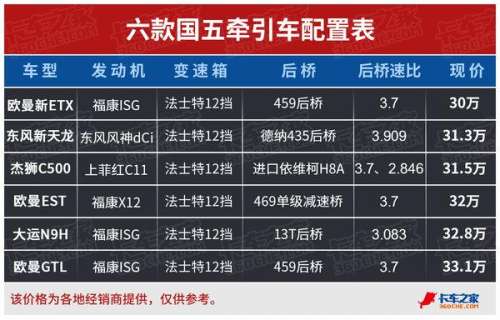天龙金卡城市一卡还可以用吗-17173财富卡和666财富卡