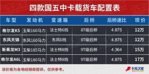 天龙金卡城市一卡还可以用吗-17173财富卡和666财富卡